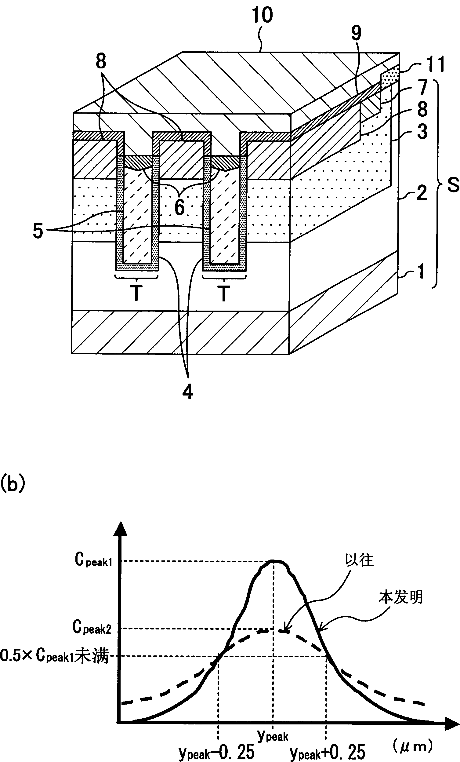 Semiconductor device and method for fabricating the same