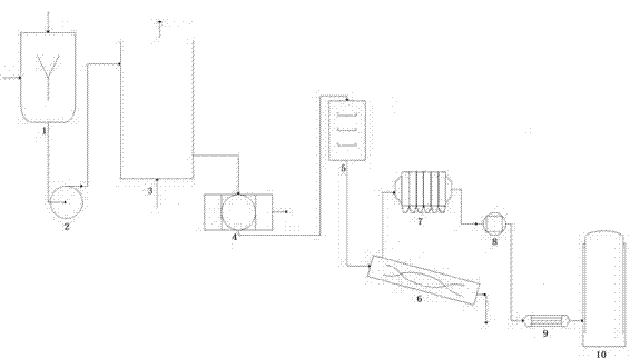 Method for implementing trapping and separation of CO2 in flue gas by adopting magnesium-based absorbent