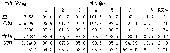 Method for determining total solanesol in tobaccos and tobacco products