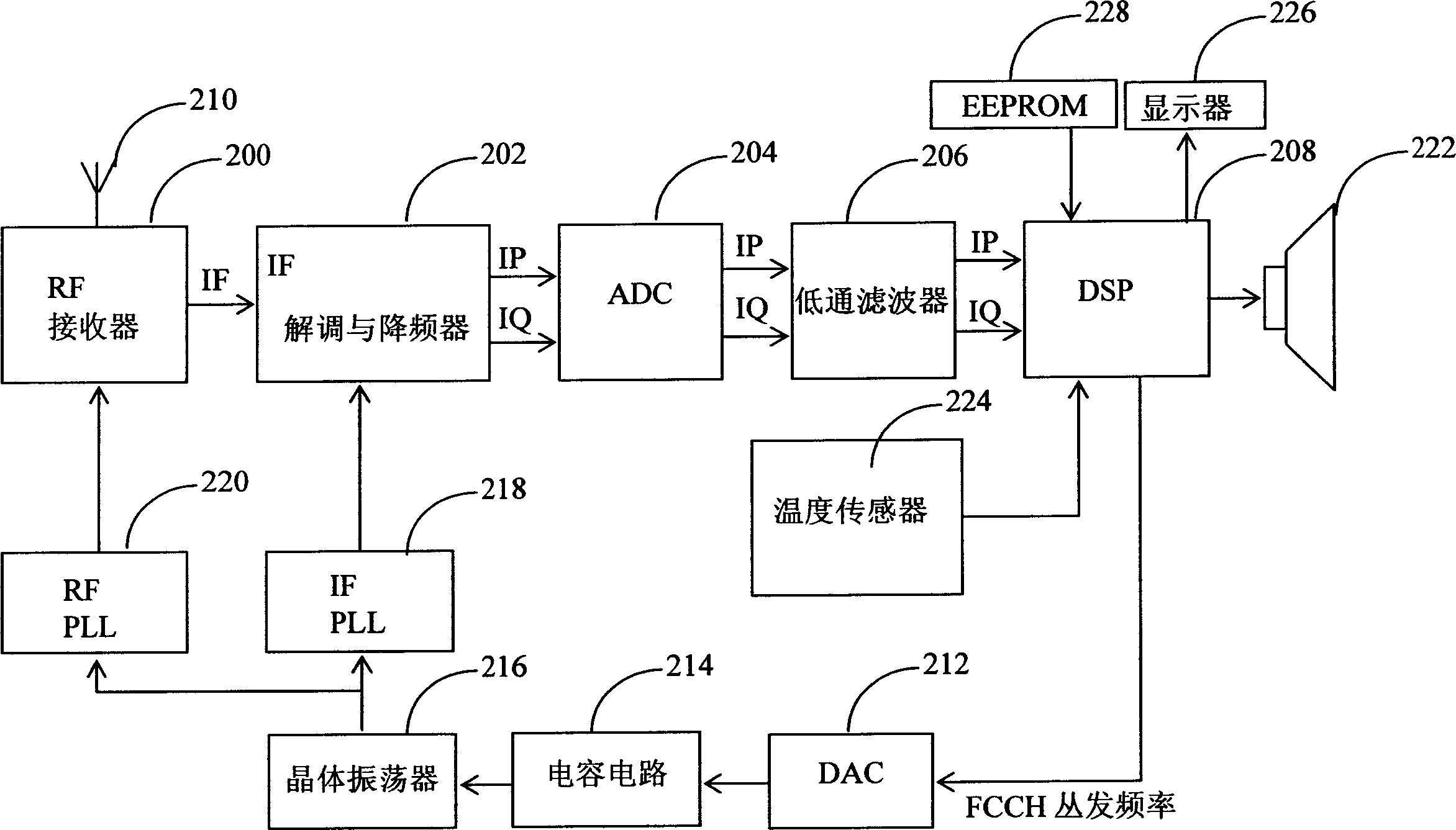 Differential phase detecting method and system