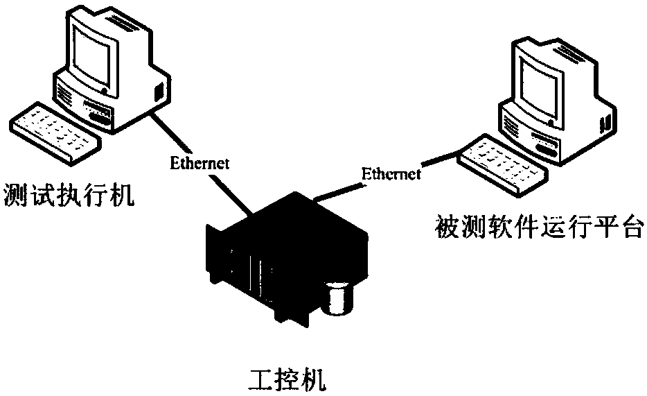 Automation interface testing method for early warning detection system