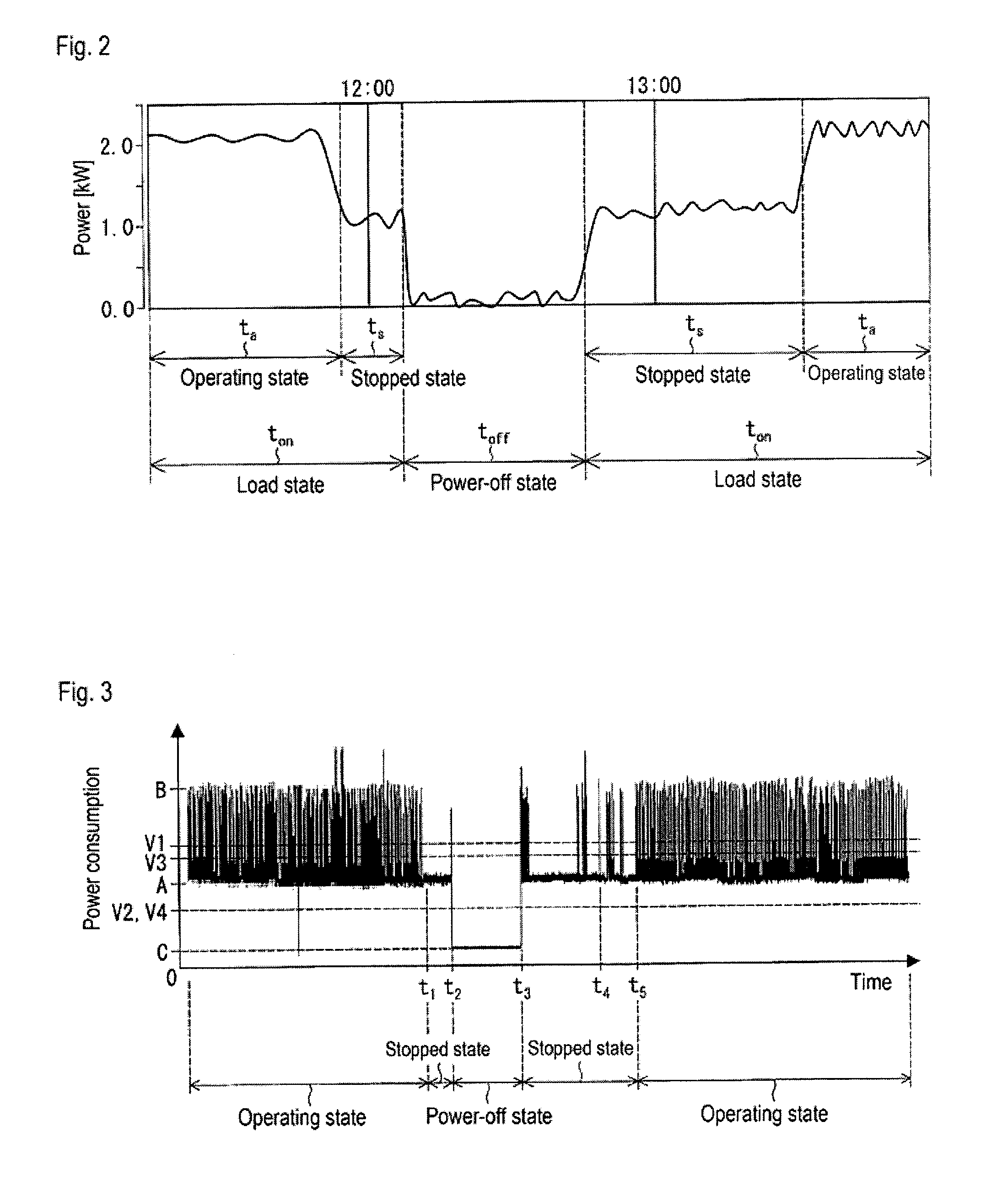 Equipment operation state measurement device, equipment operation state measurement method, and control program