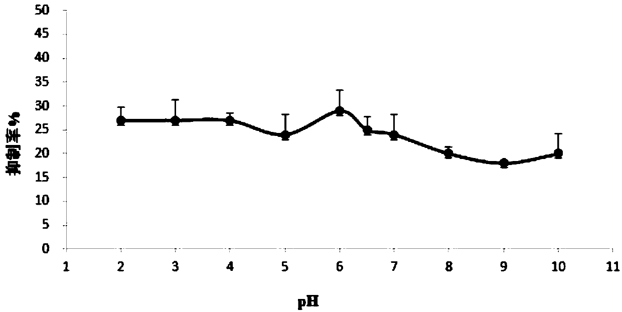 Method for preparing highly-pure Porphyra yezoensis polysaccharide alpha-amylase inhibitor