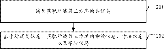 Project third-party library upgrade anomaly detection method and system, equipment and storage medium