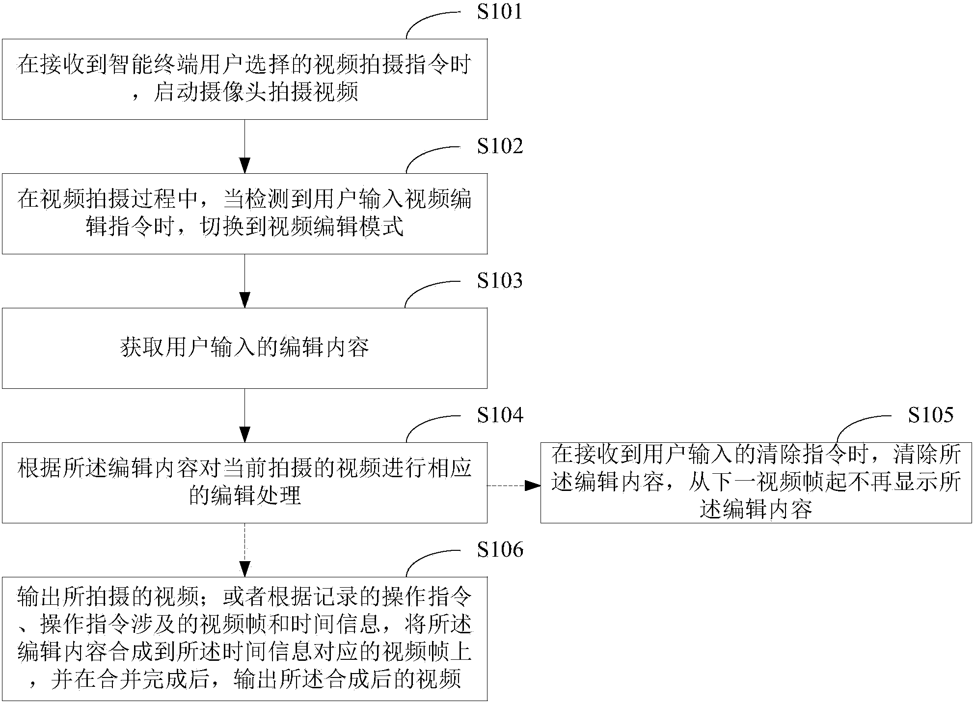 Video editing method and device