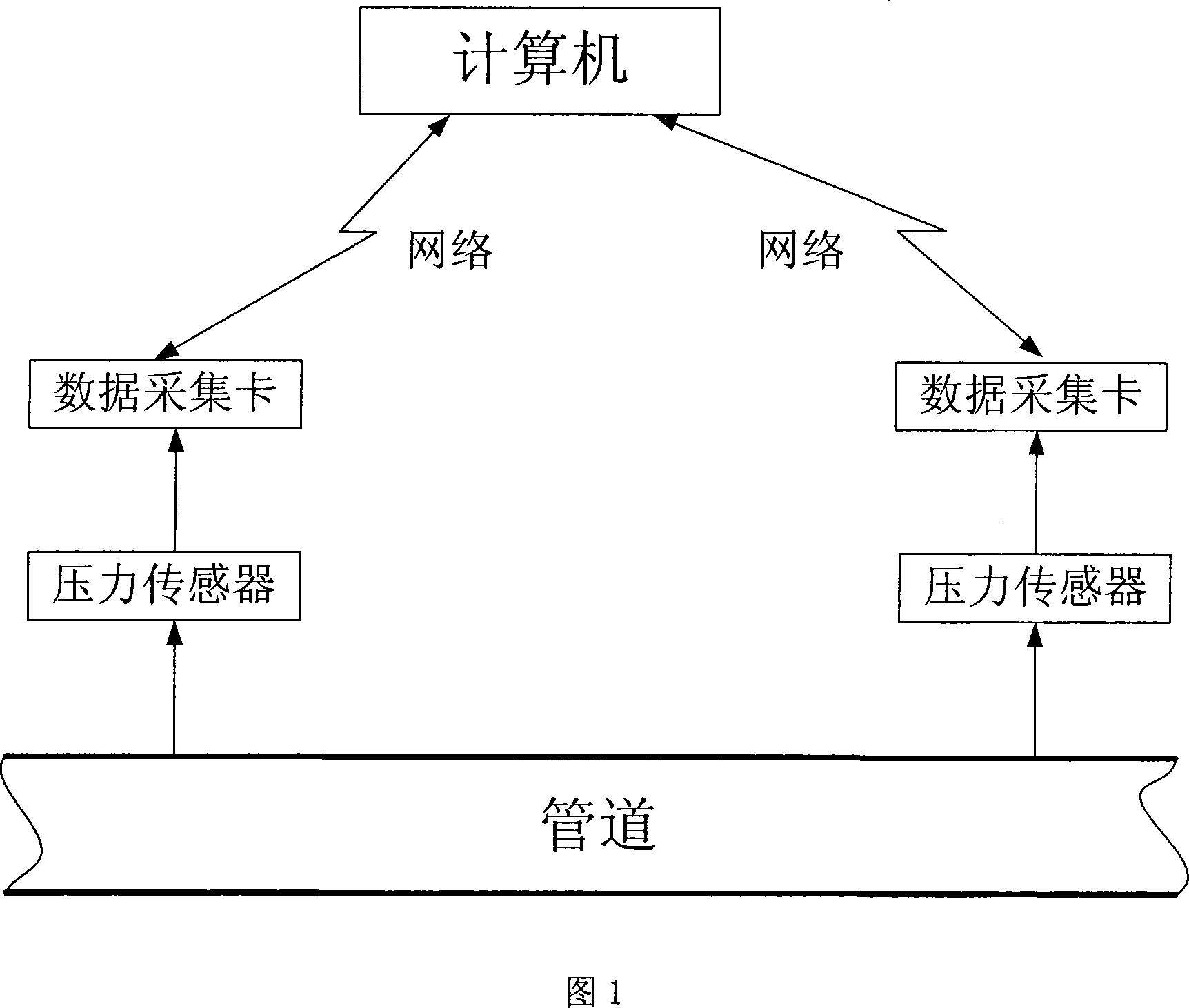 Leakage locating method combining self-adapting threshold value leak detection and multi-dimension fast delay time search