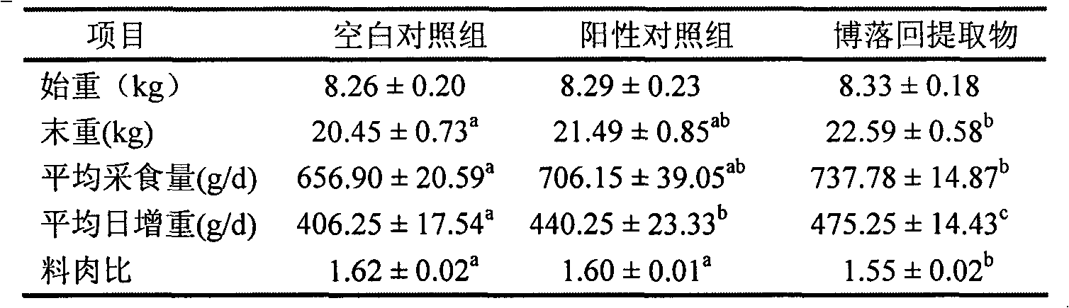 Application of macleaya cordata extractive in veterinary drugs for economic animals