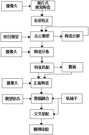 Vision-based automatic assembling method for plate type honeycomb ceramics