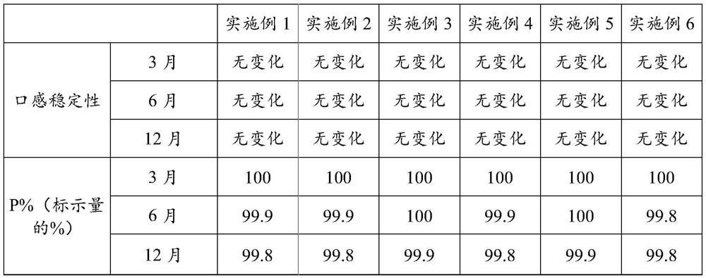 A kind of bisacodyl tablet and preparation method thereof