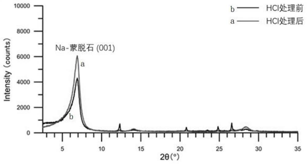 A method and application for the differentiation and semi-quantitative analysis of different types of montmorillonite in geological samples