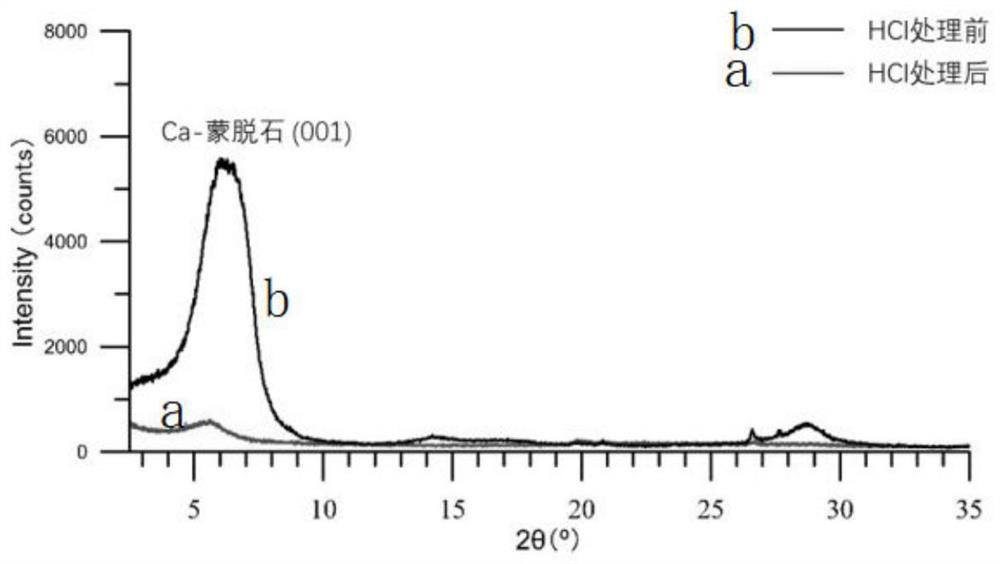 A method and application for the differentiation and semi-quantitative analysis of different types of montmorillonite in geological samples