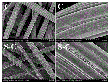 Sulfur-porous carbon felt composite cathode material for lithium batteries