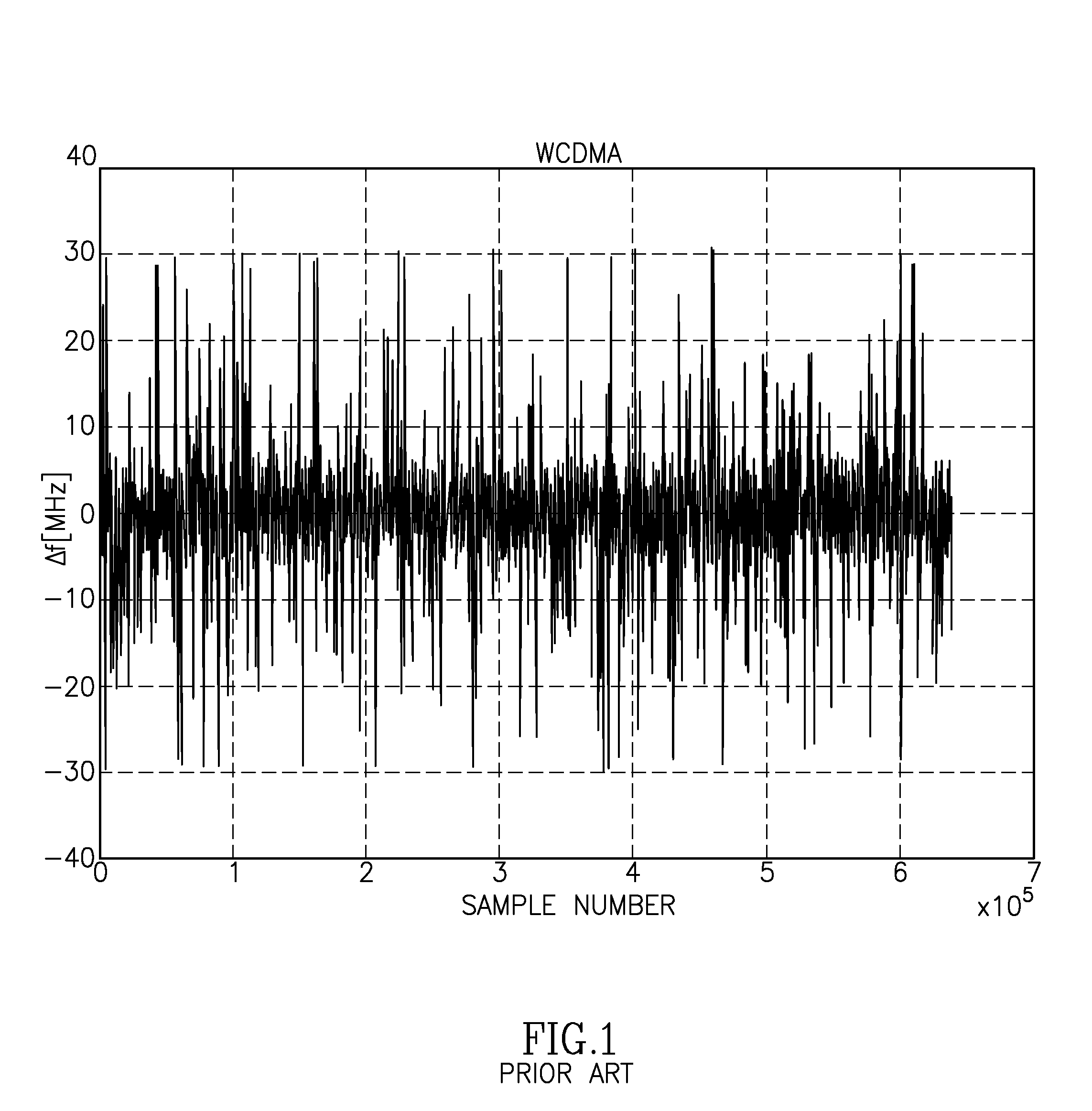 Harmonic Characterization and Correction of Device Mismatch