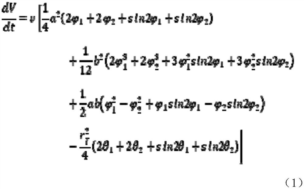 Self-resistance electric heating intelligent incremental forming method