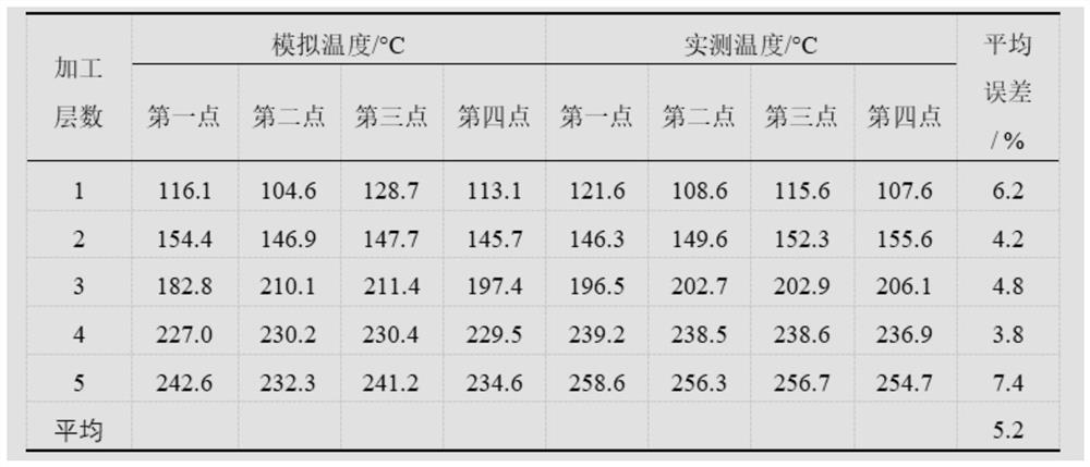 Self-resistance electric heating intelligent incremental forming method