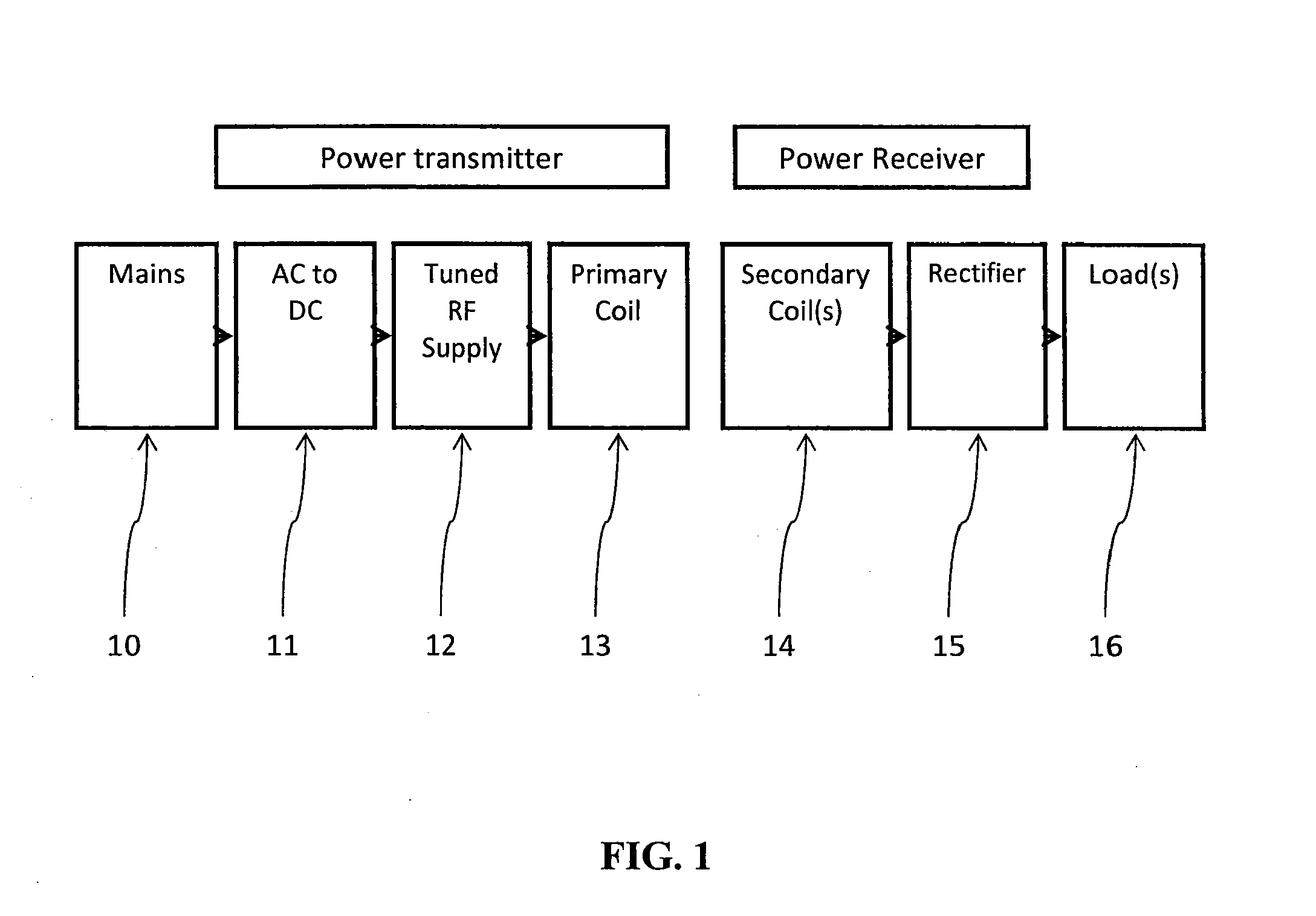 Method and apparatus for contactless power transfer