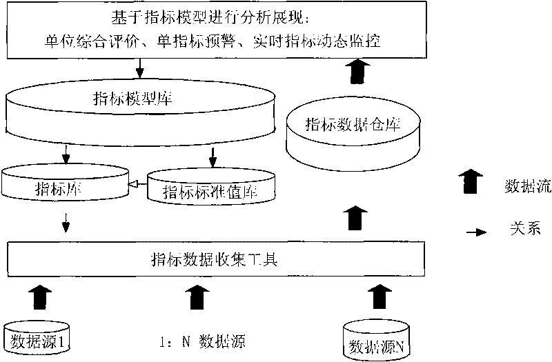 Method for implementing service-oriented index model in business intelligence system