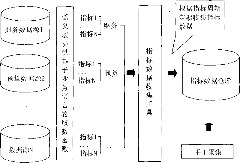 Method for implementing service-oriented index model in business intelligence system