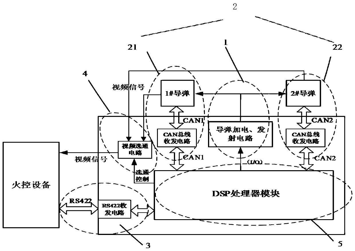 Launch control device and method suitable for dual-missile launch