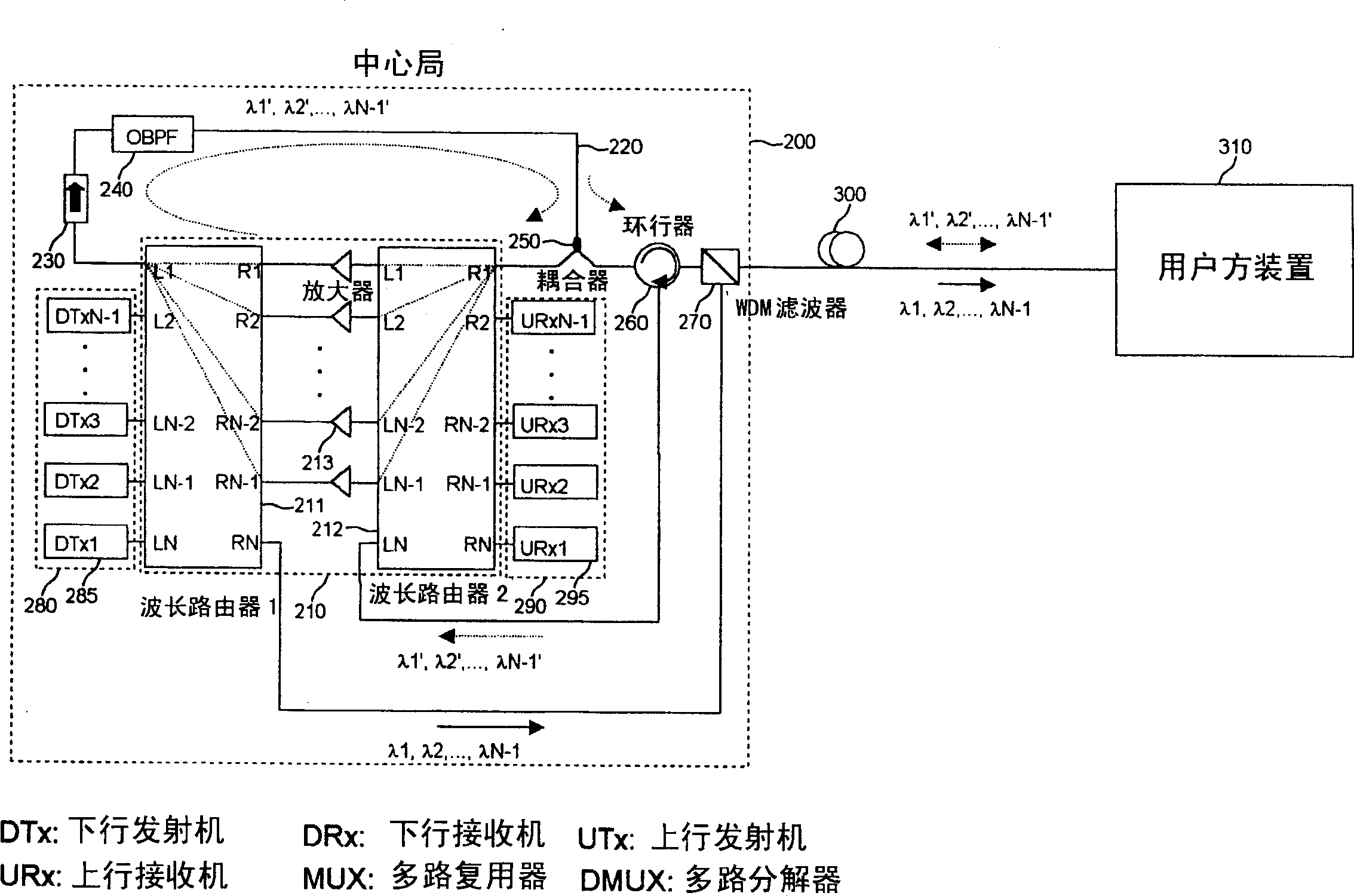 Passive optical fiber net of loop of multiple wave length light generated by utilizing central location