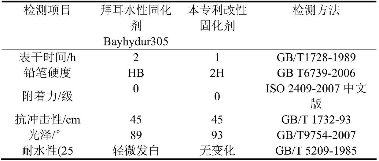 Cyclic diol modified water-based polyisocyanate curing agent and its preparation method and application