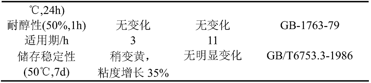 Cyclic diol modified water-based polyisocyanate curing agent and its preparation method and application