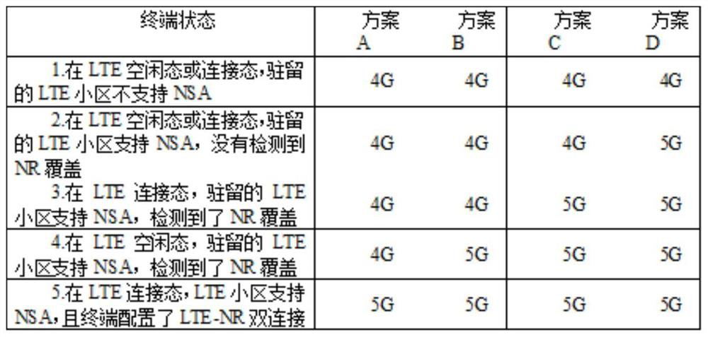 Networking logo display method and device thereof