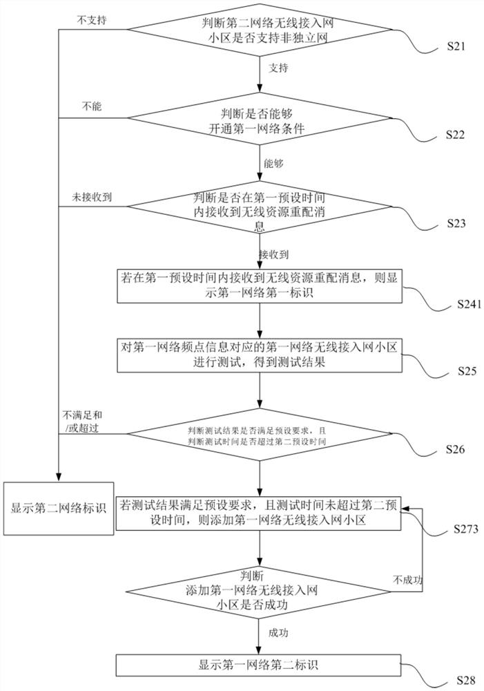 Networking logo display method and device thereof