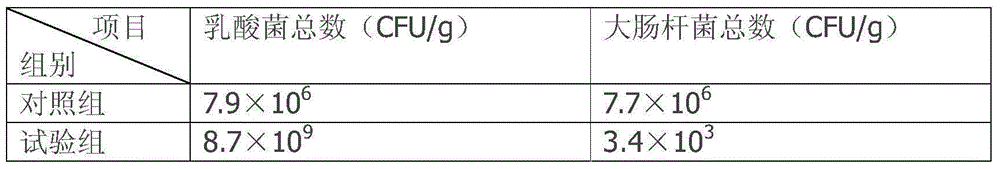 Biological fermentation feed for accelerating pig growth and preparation method thereof