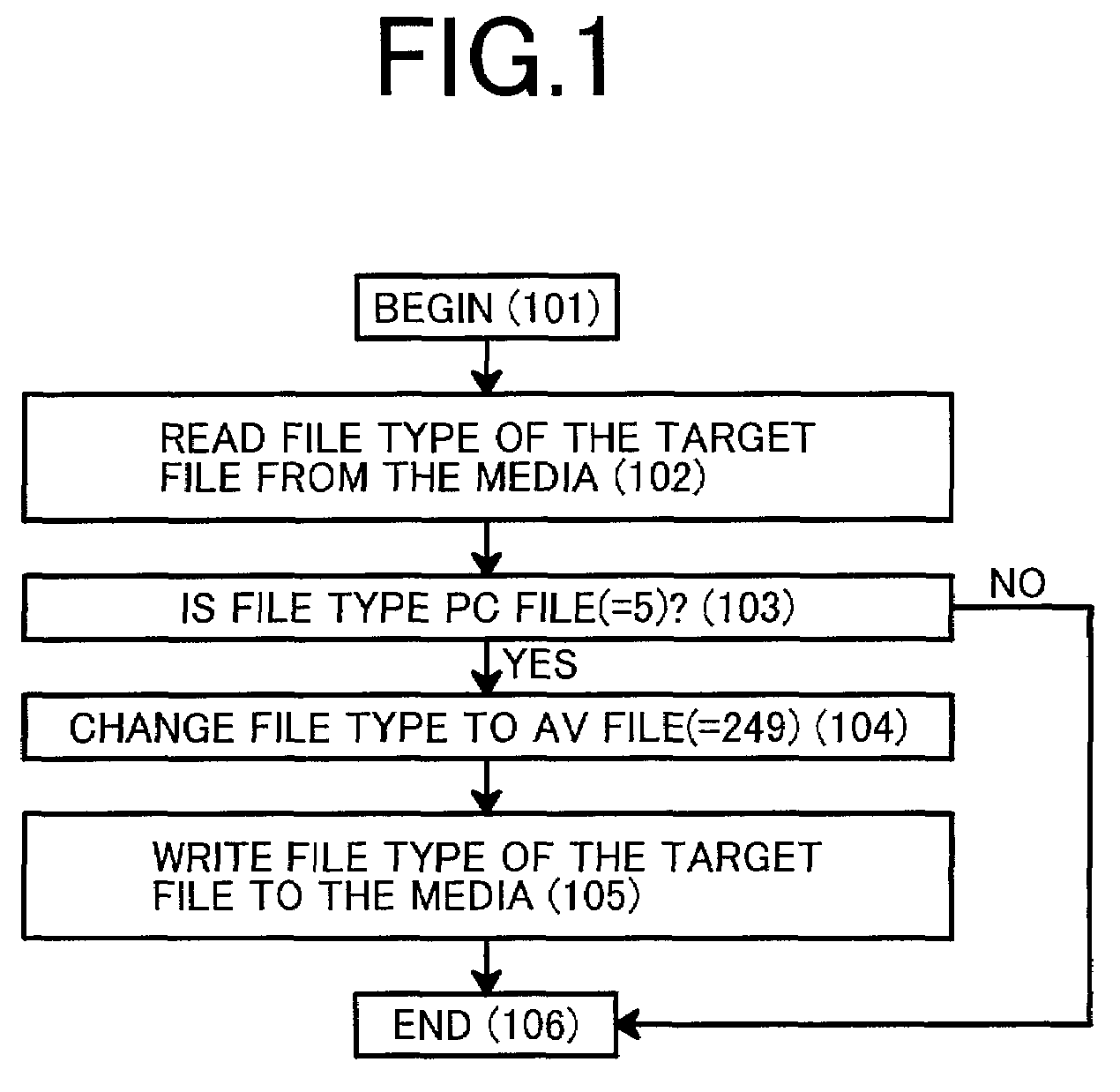 Method and apparatus for file management