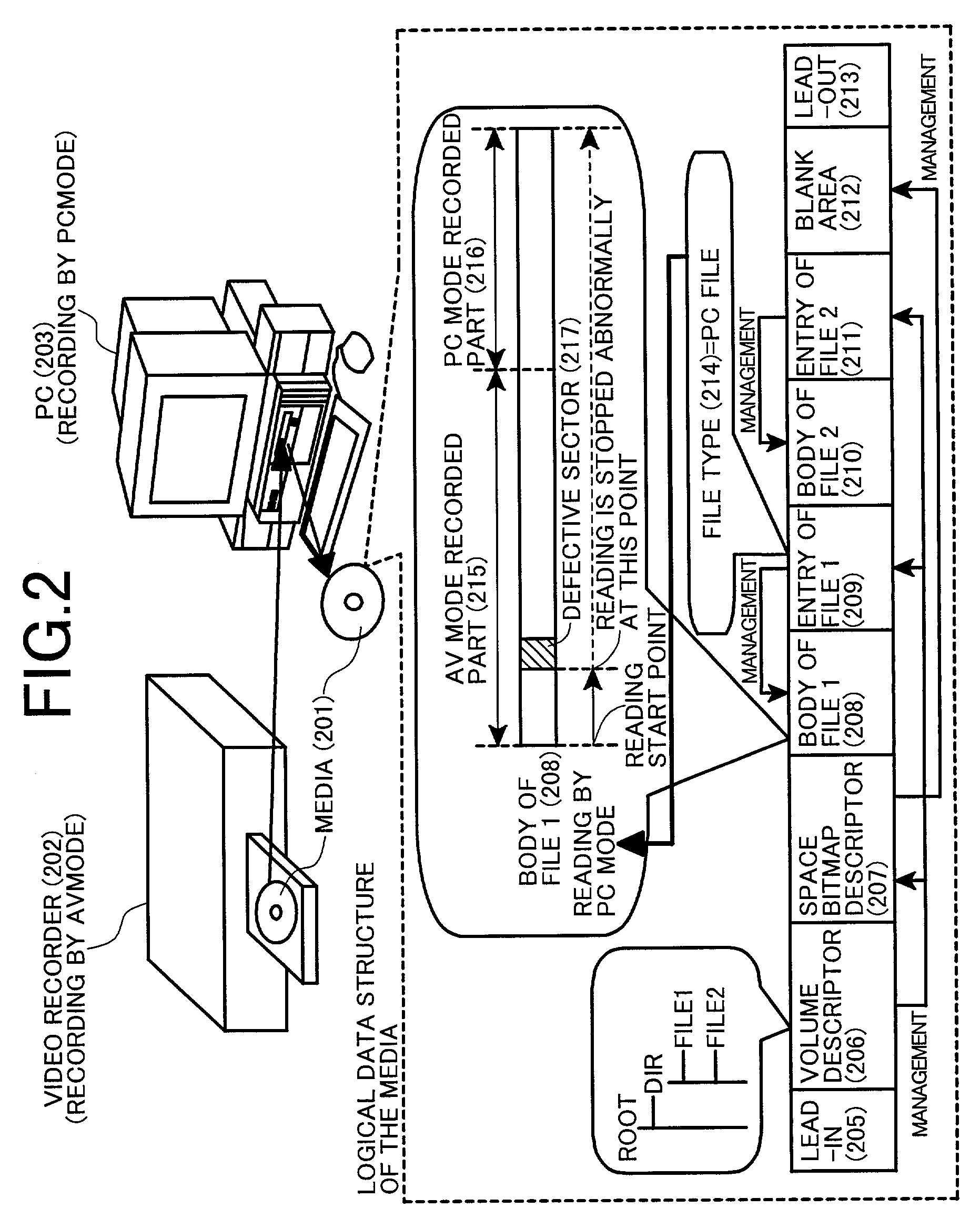 Method and apparatus for file management