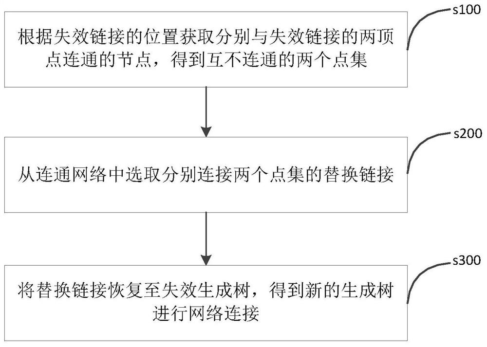 Network connection recovery method, device, system and readable storage medium