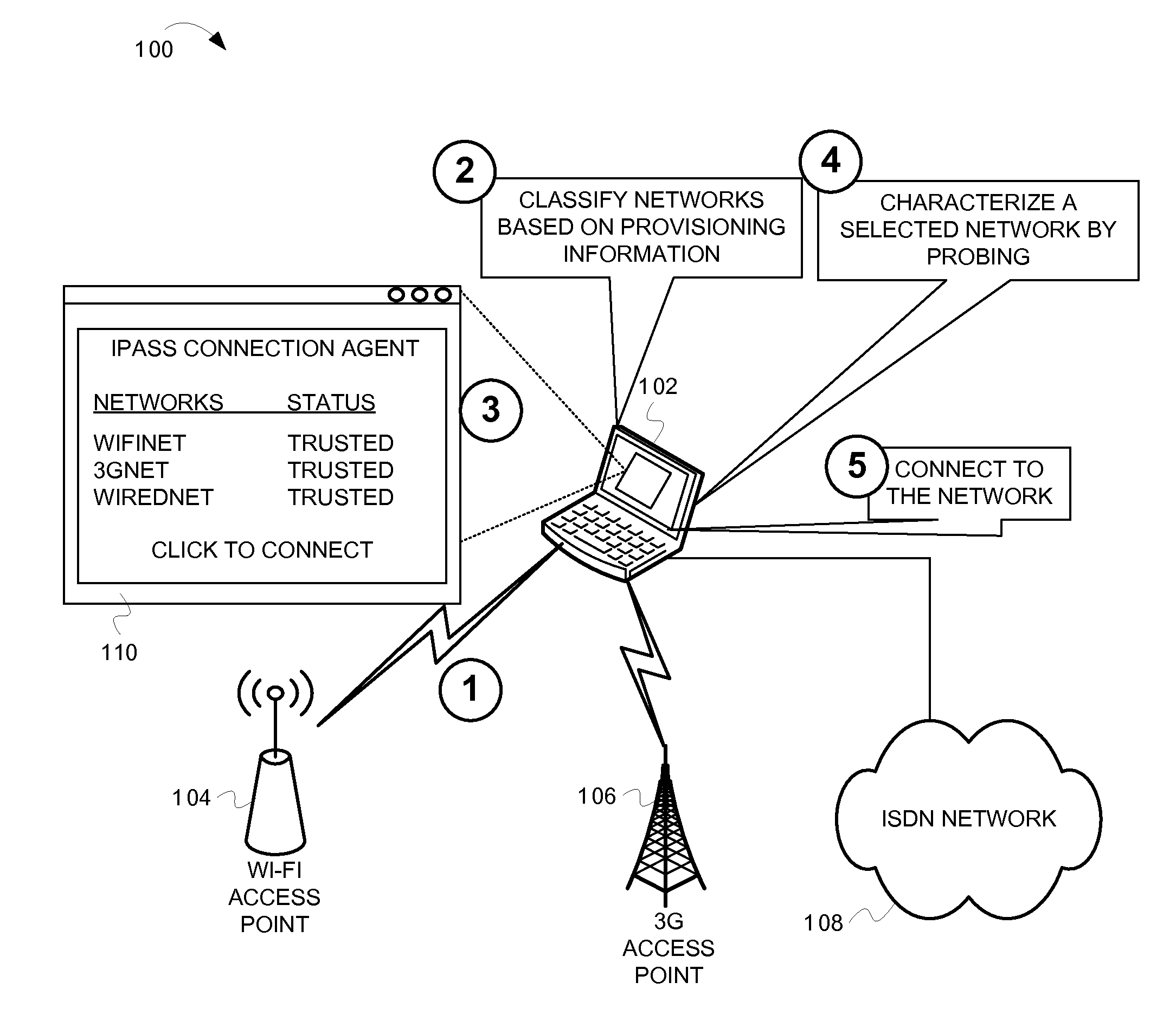 Advanced network characterization