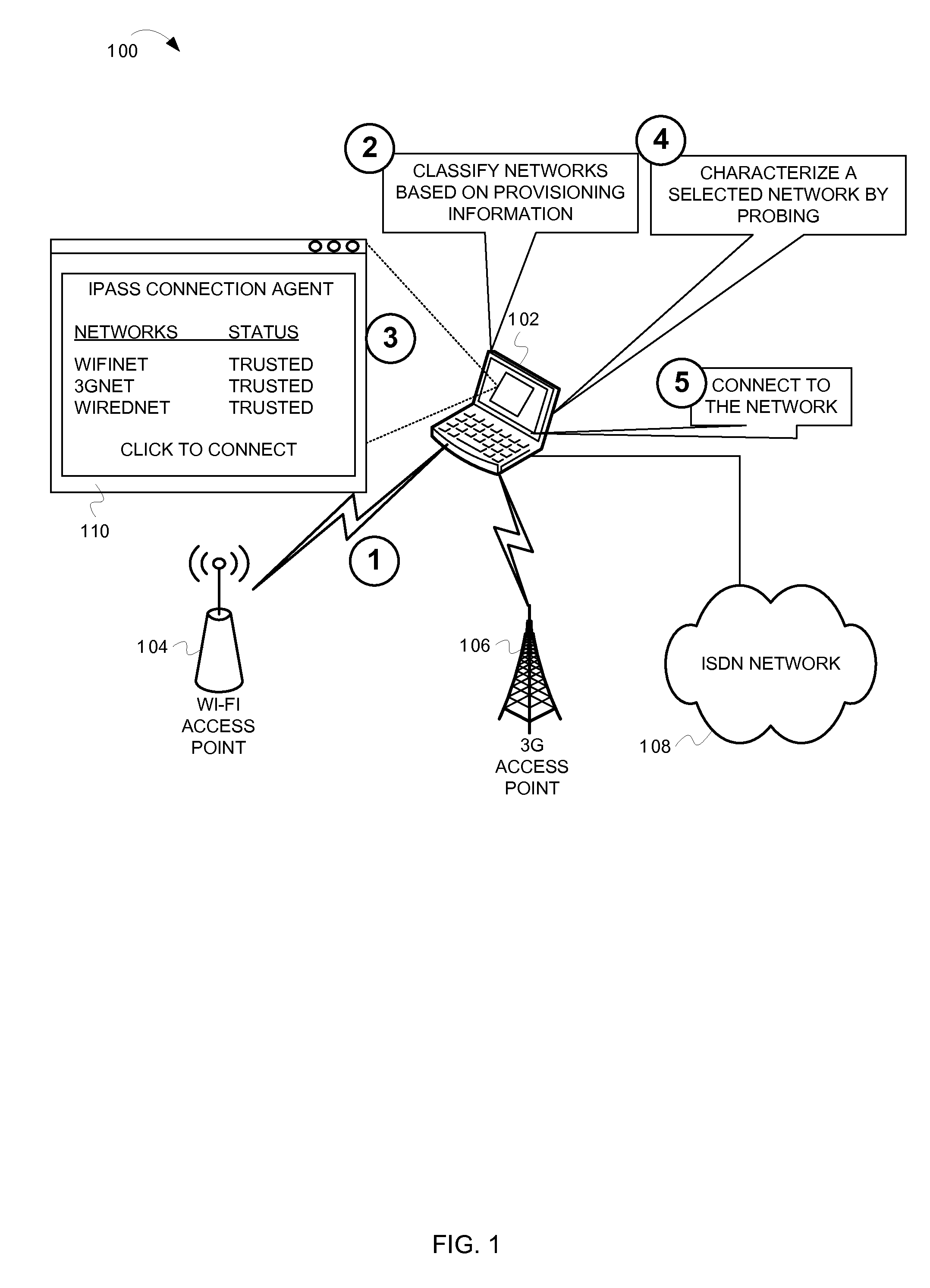 Advanced network characterization