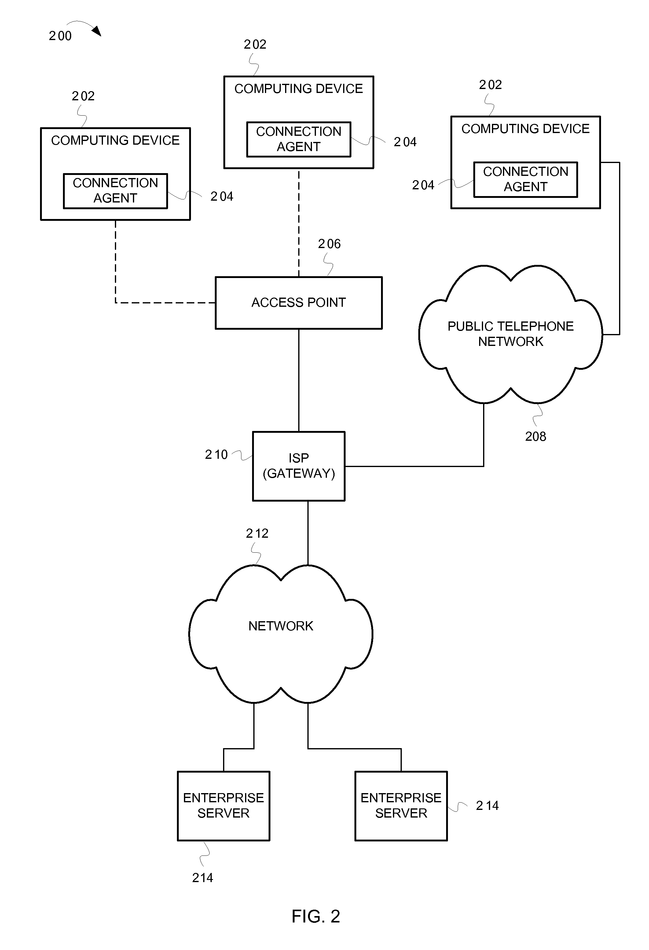 Advanced network characterization