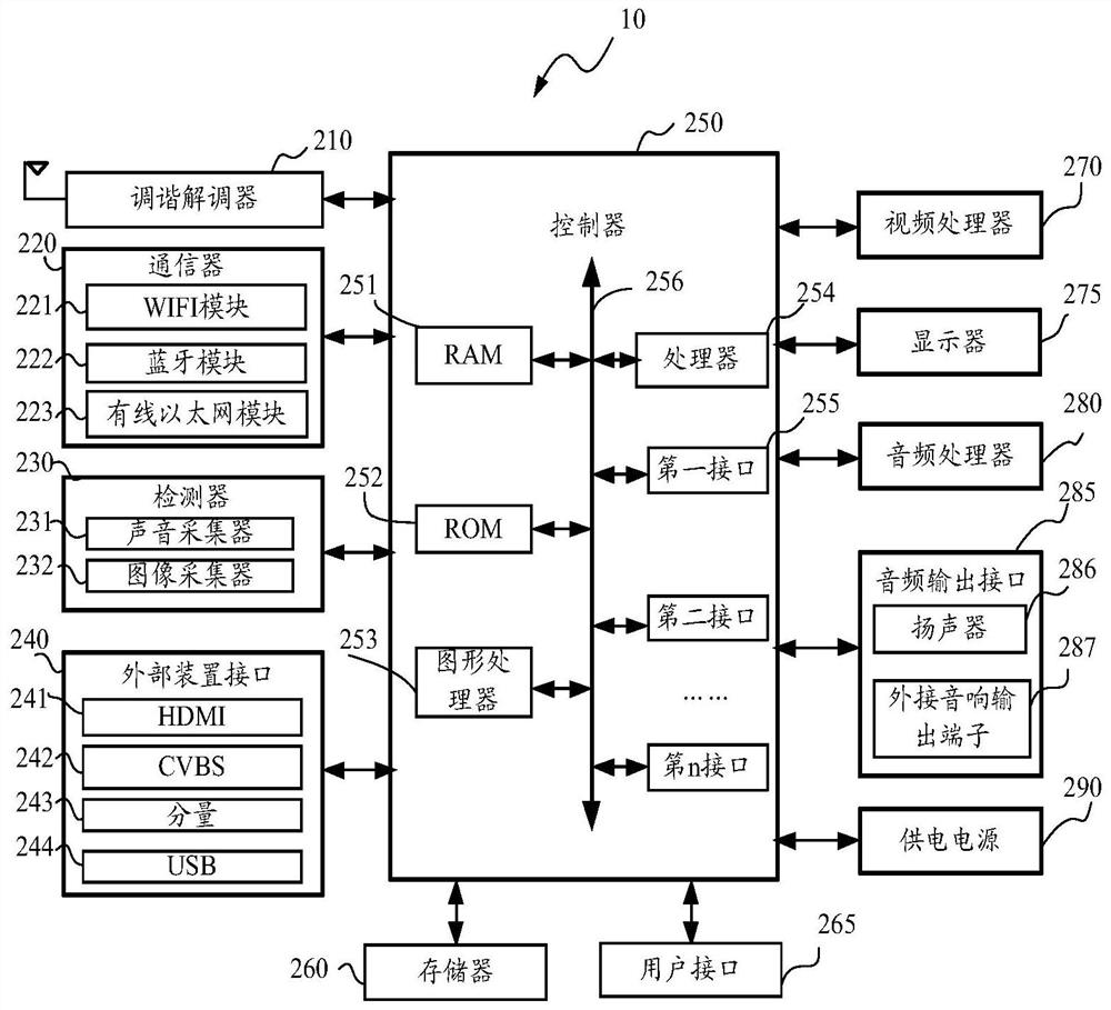 Method and equipment for controlling live broadcast audio