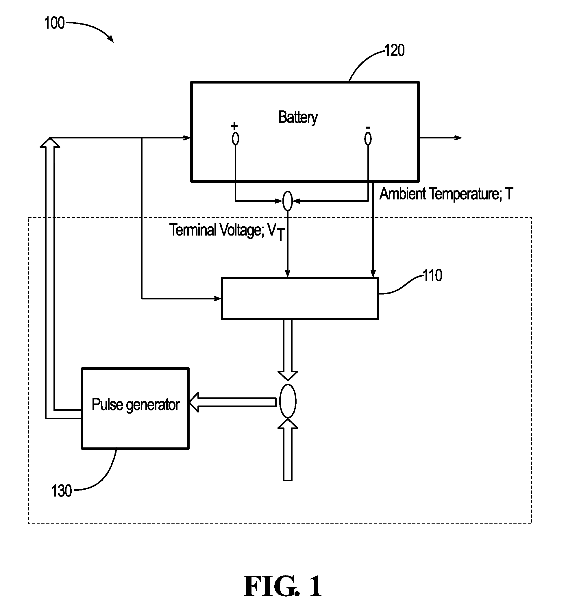 Rapid battery charging method and system