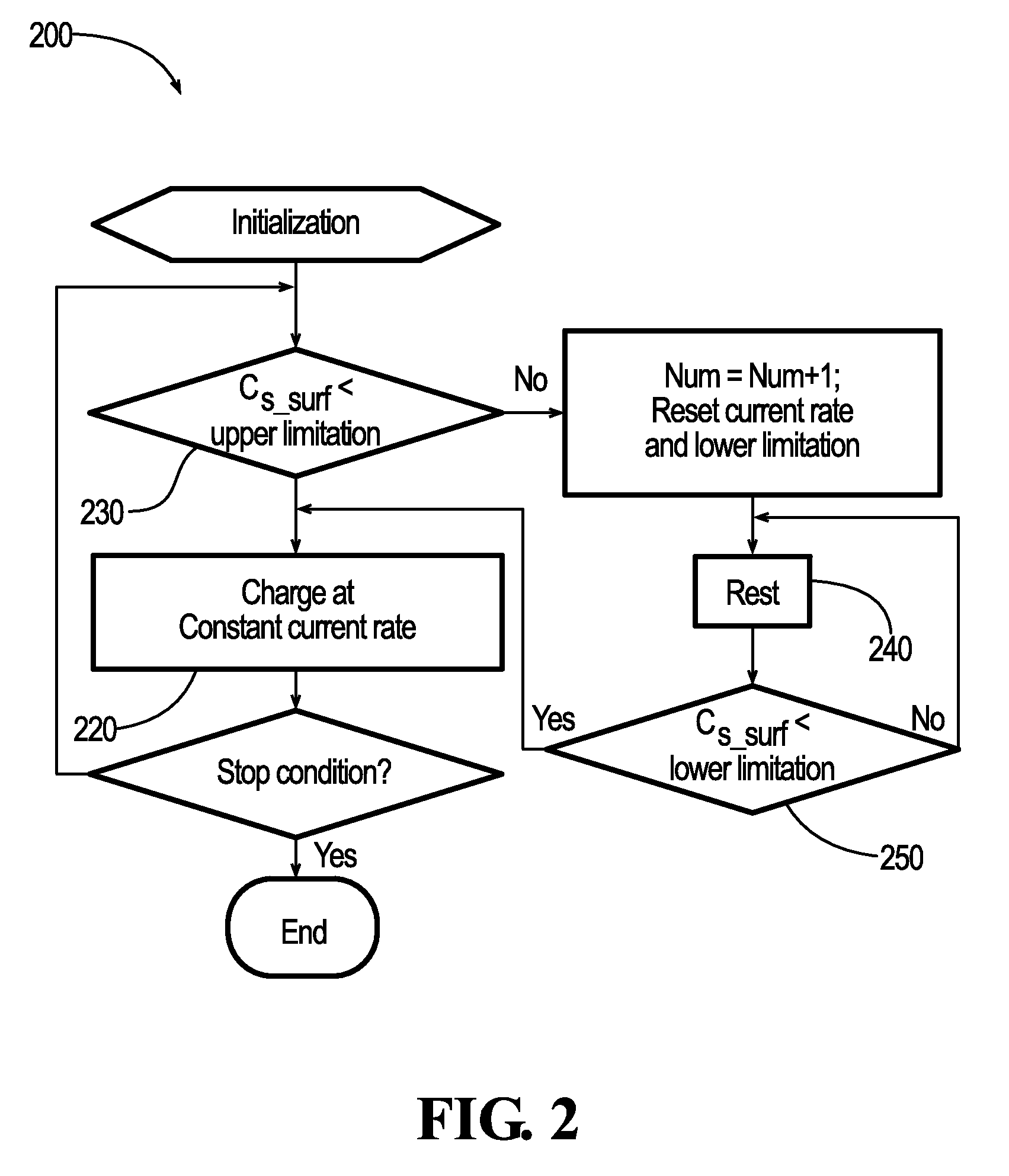 Rapid battery charging method and system