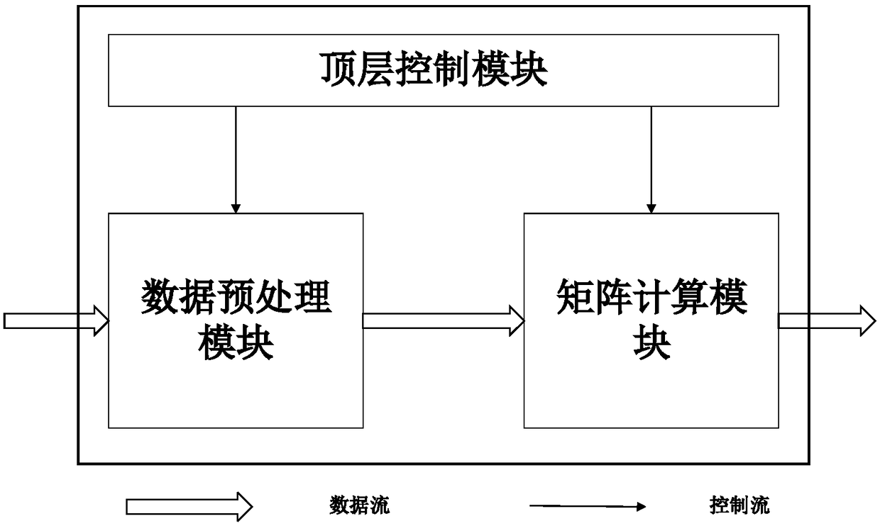 FPGA implementation method for Cholesky decomposition of positive definite matrix