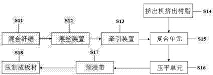 High-performance continuous synthetic fiber reinforced thermoplastic composite and preparation method thereof