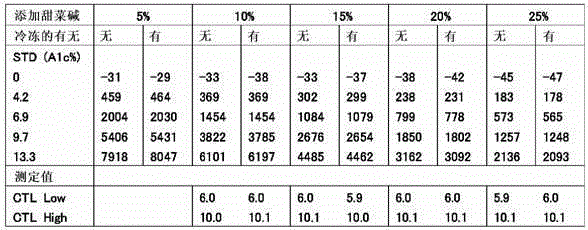 Method for preventing deterioration of unsensitized latex reagent