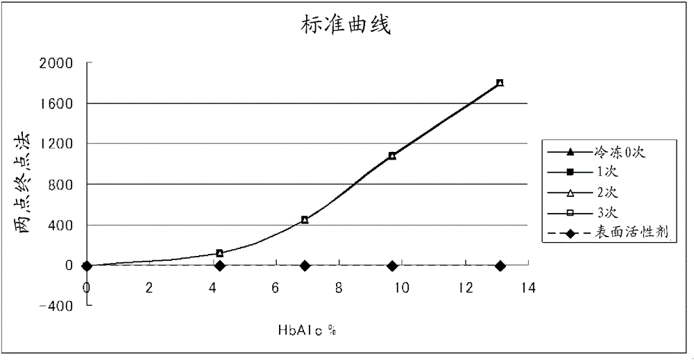 Method for preventing deterioration of unsensitized latex reagent