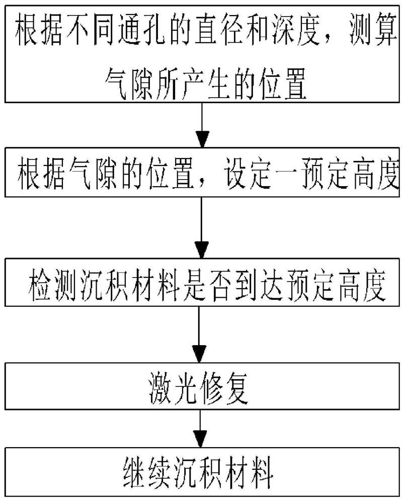 A kind of laser processing method of through hole