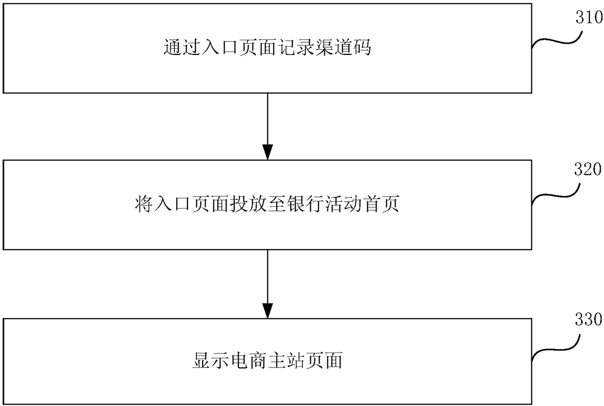 Method and device for achieving page personalization and electronic equipment