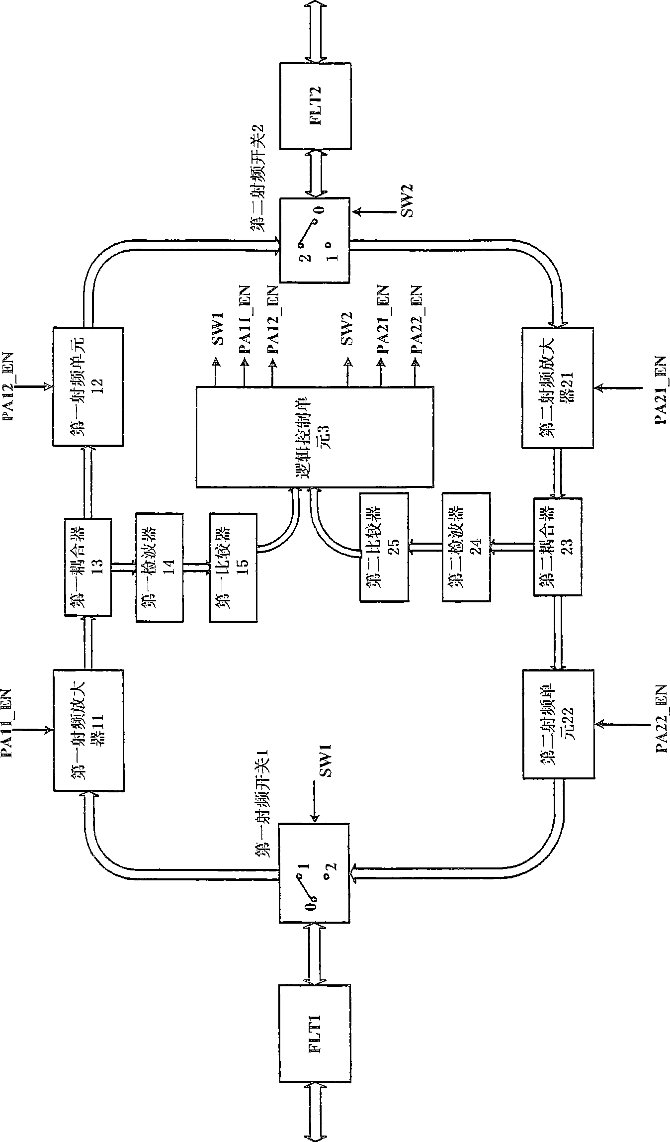 Bidirectional dynamic amplification method and apparatus for TDD system