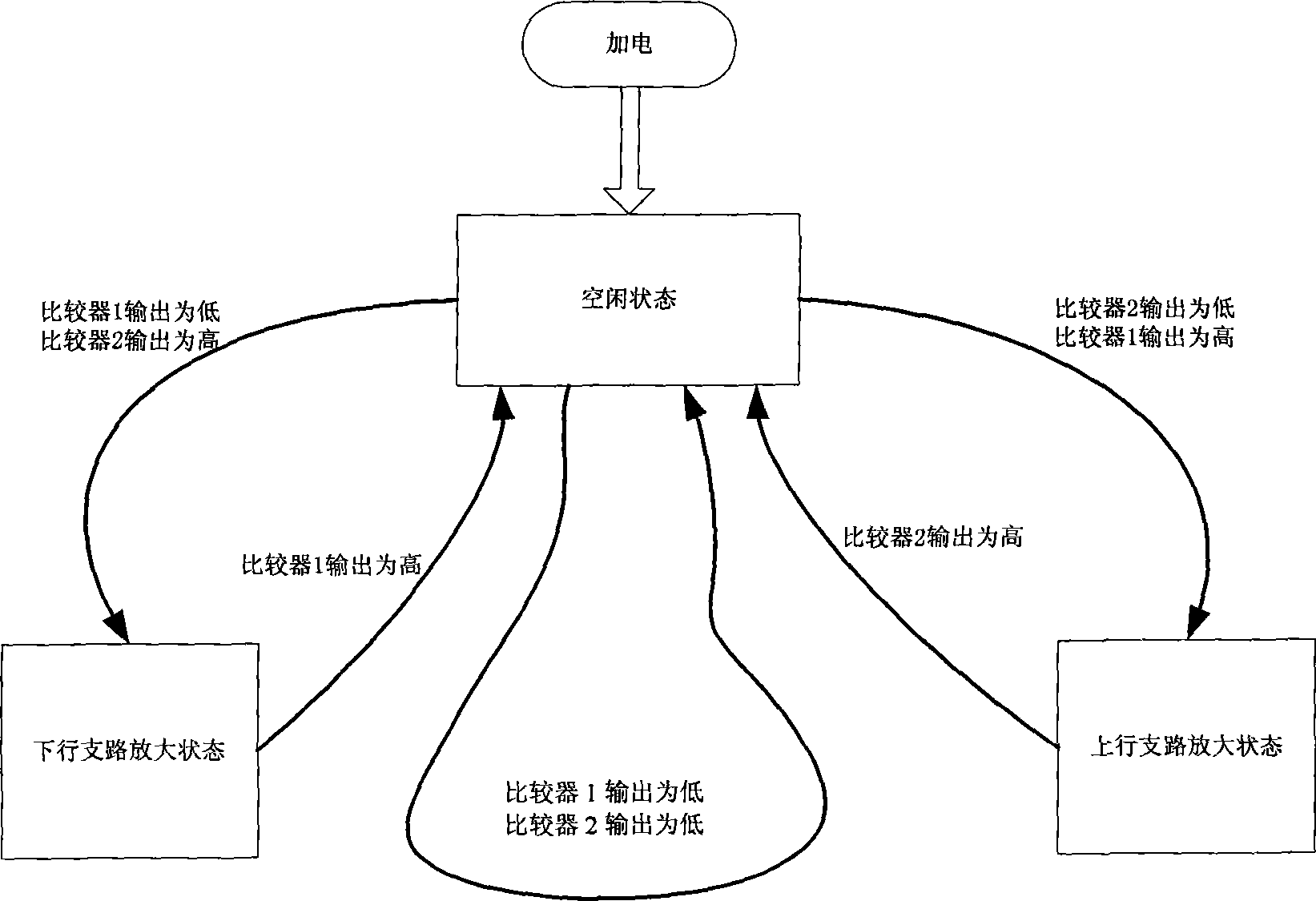 Bidirectional dynamic amplification method and apparatus for TDD system