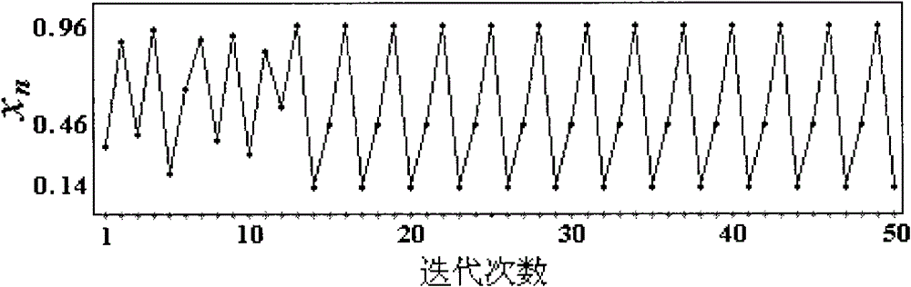 Parallel computing method capable of expanding precision Logistic chaotic sequence