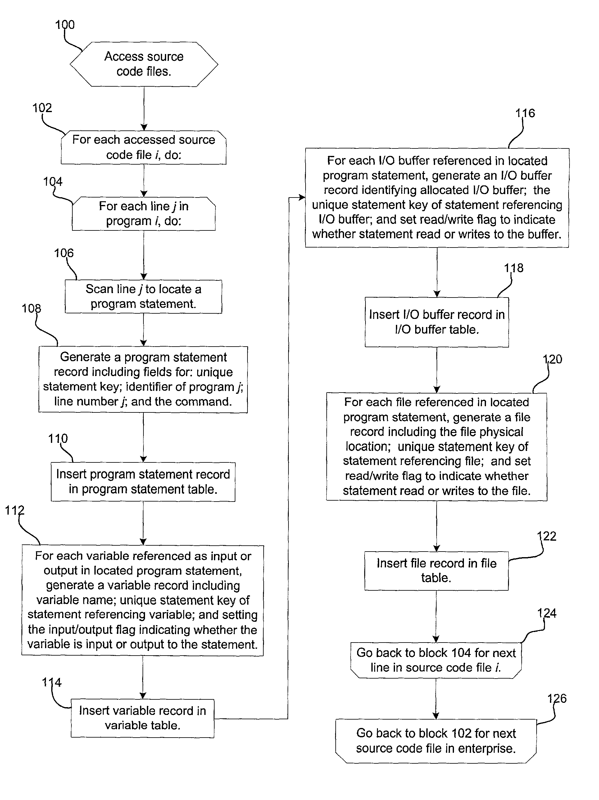 Method, system, and program for utilizing impact analysis metadata of program statements in a development environment