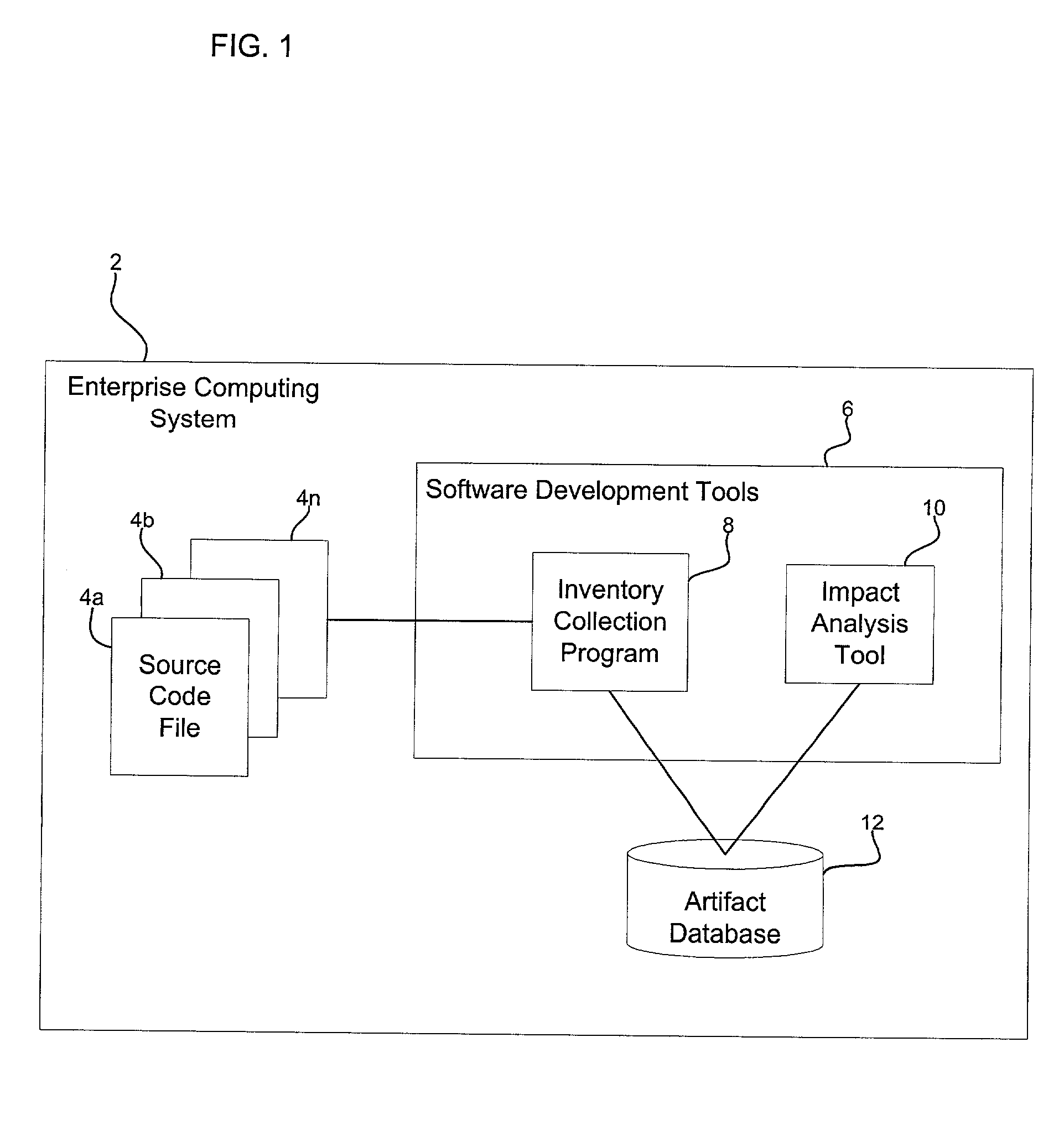 Method, system, and program for utilizing impact analysis metadata of program statements in a development environment