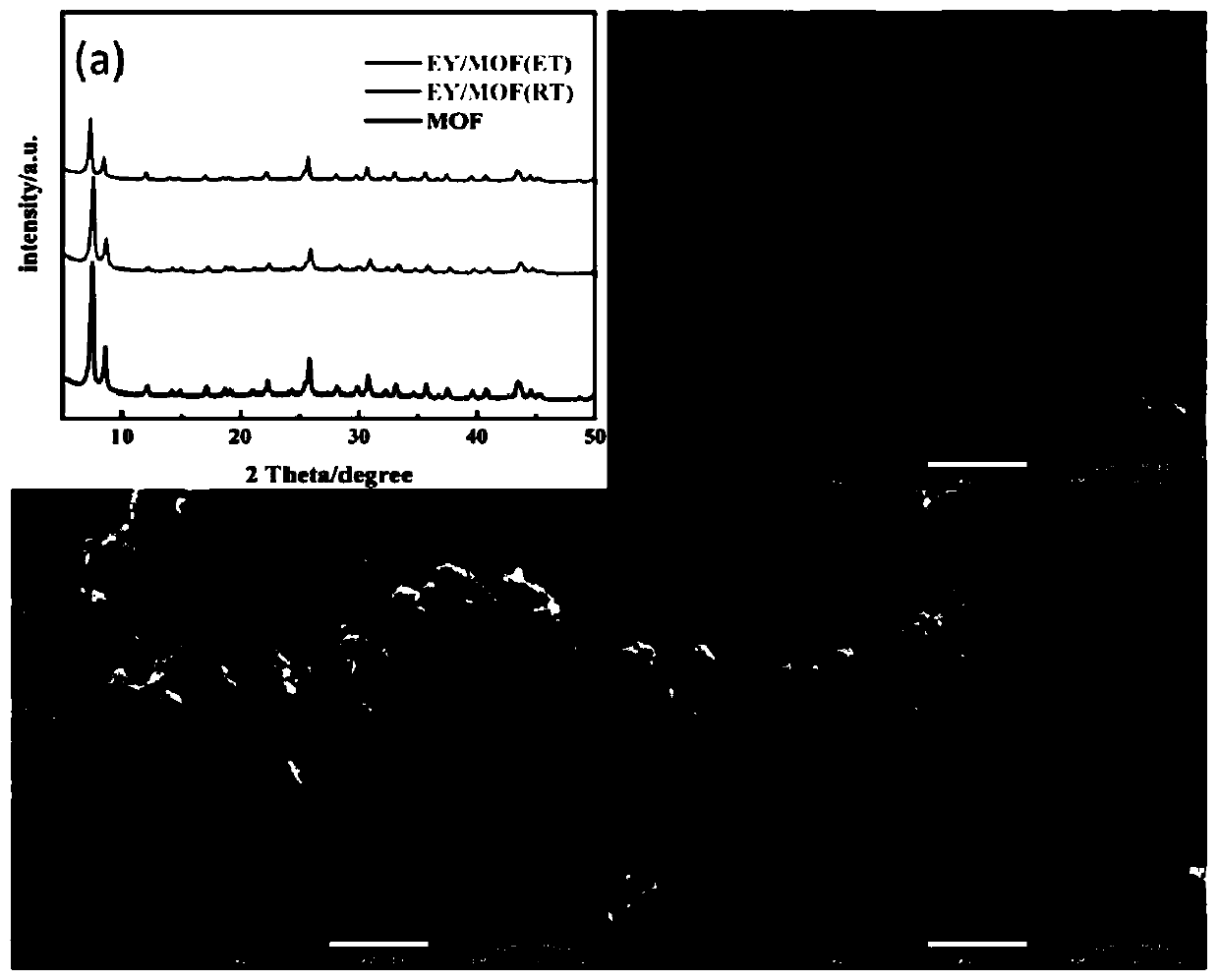 Dye solvent heat-sensitive MOFs photocatalyst, preparation method and application thereof